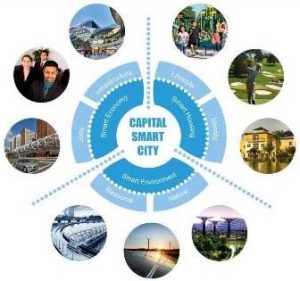 Why Capital Smart City